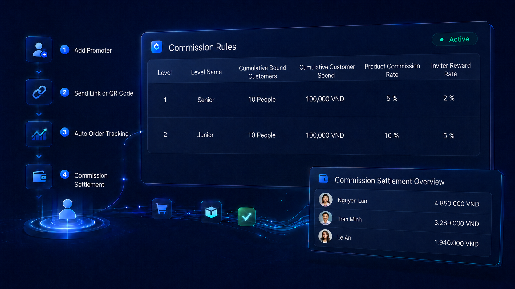 Commission rules and settlement overview