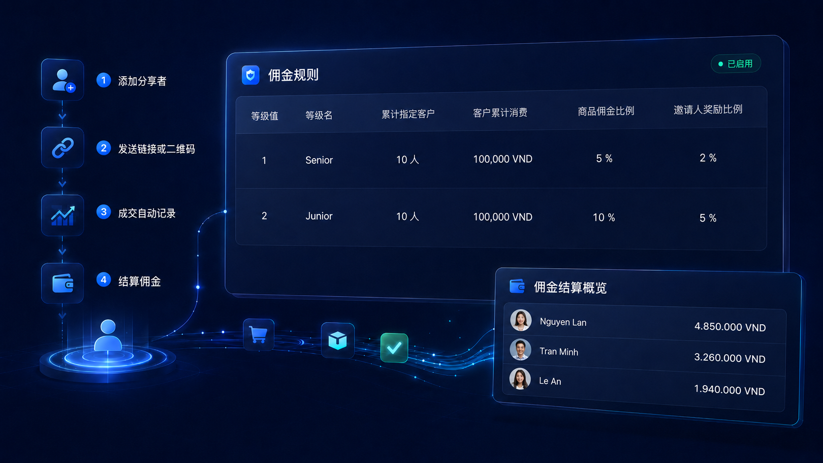 佣金规则与结算概览