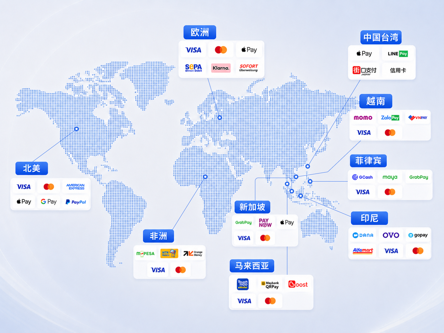 Send and receive money around the world, unhindered