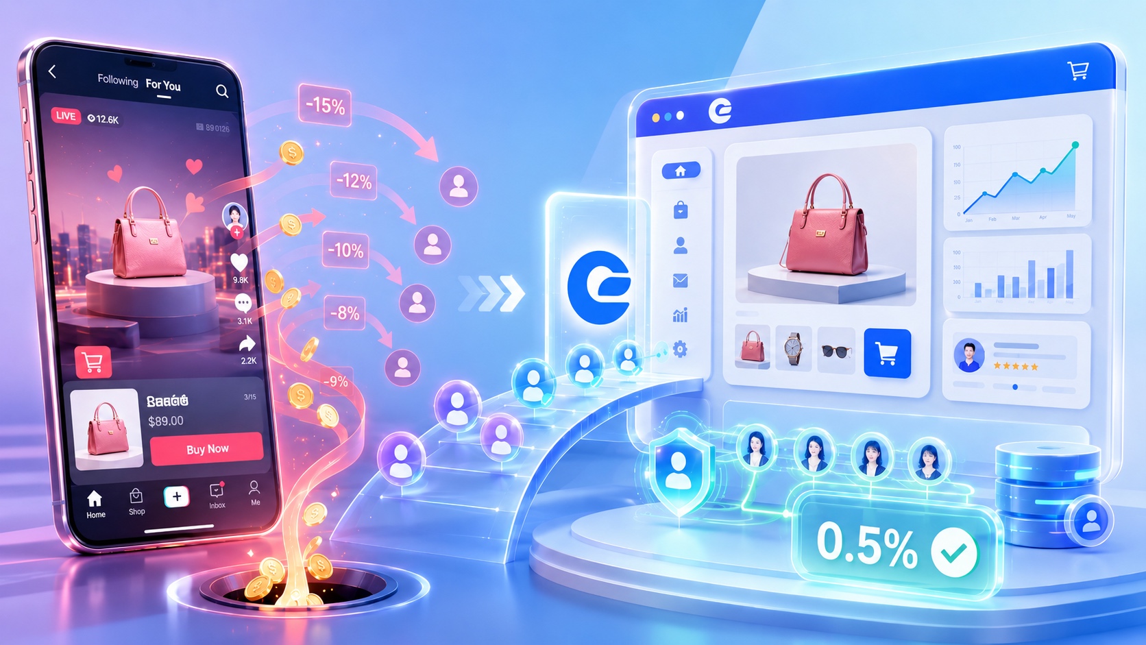 eLink turning TikTok traffic into owned-store orders at a 0.5% fee