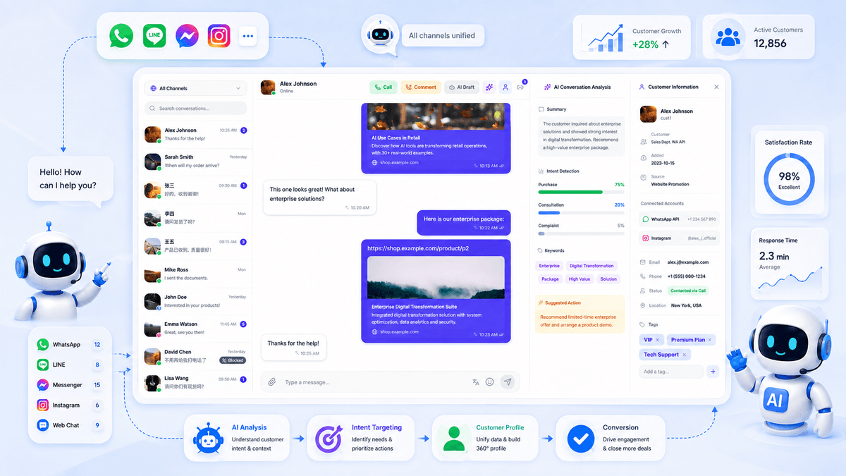 Overseas private traffic reach solution preview
